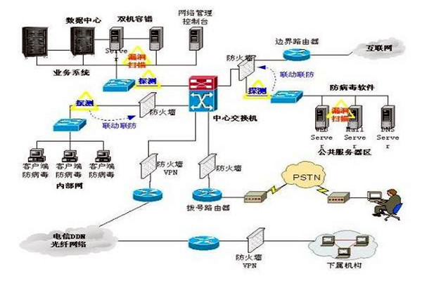 楼宇控制系统的三大集成系统的重要作用！