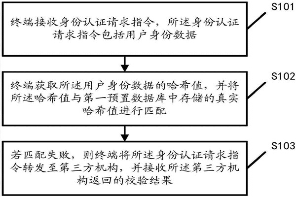 智能楼宇自控系统的内控安全管理该如何操作？