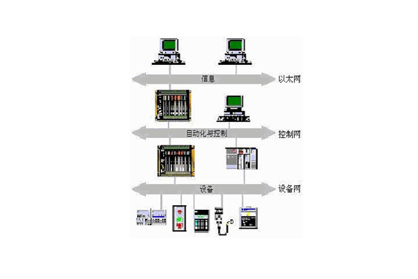 楼宇自动化系统的出现实现了对楼宇的有效控制！