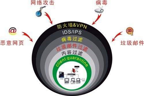 楼宇自控系统容易遭受哪些网络威胁？