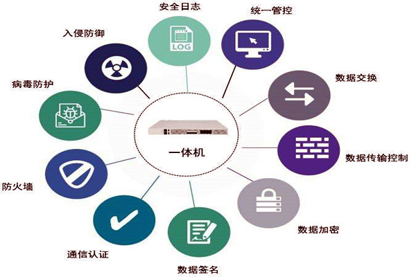 通过数据交换安全隔离来保障楼宇控制系统安全！