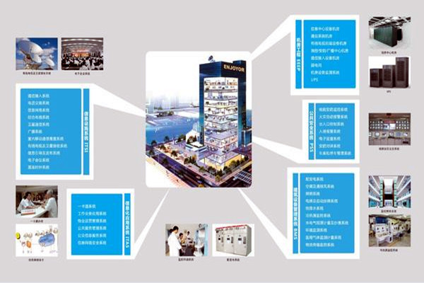 现代医院楼宇智能化系统集成工程的实施要点！