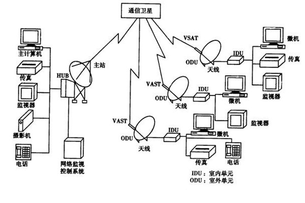 如何改善楼宇智能化的管理模式？