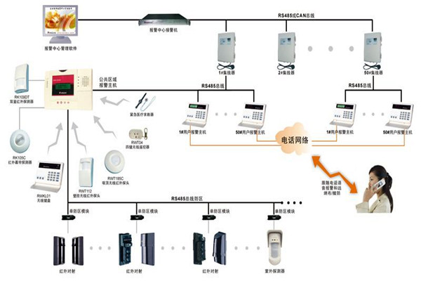 现代楼宇智能化系统的基本情况！