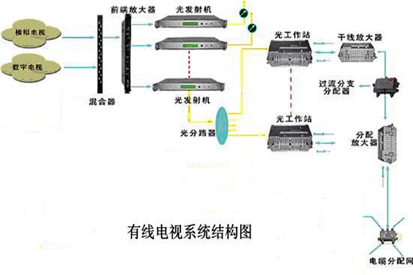 智能楼宇控制系统的信息设施如何搭建完备？