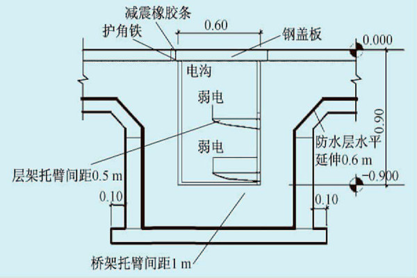 展厅楼宇自控系统的线路布线规划！