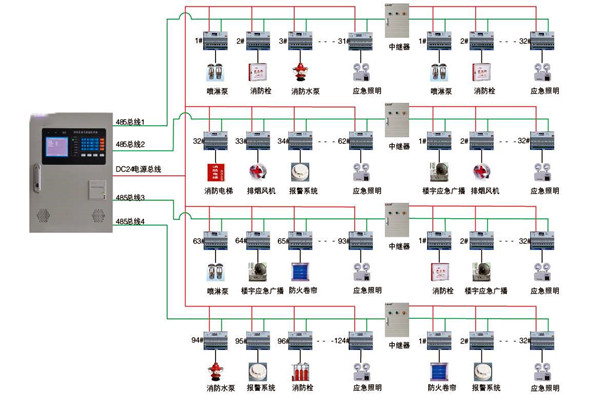 关于智能楼宇控制系统实际应用的探讨！