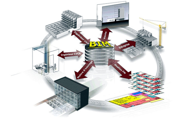 楼宇自控中BIM模拟性的特点！