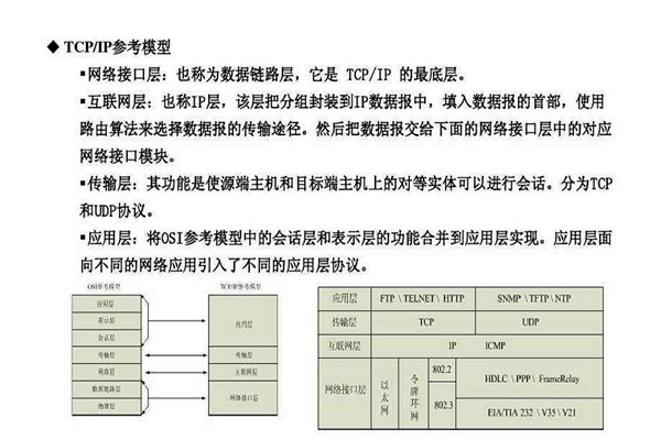 不要忘记TCP/IP协议才是楼宇自控系统的核心基础！