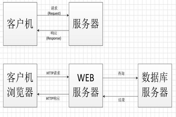 中间件技术将成为智能楼宇控制系统集成的桥梁！
