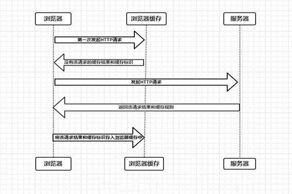 什么是楼宇自控系统的浏览器/服务器模式？