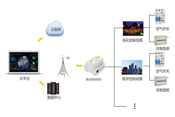 智能楼宇控制系统严峻的施工问题！