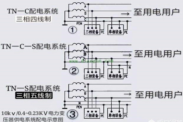 楼宇自控会面对哪些电气安全问题？