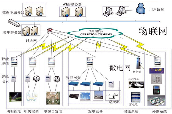 楼宇自动化系统的精彩内容不容错过！