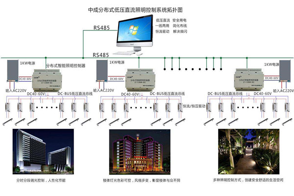智能楼宇自控系统照明设计进行中！(图1)