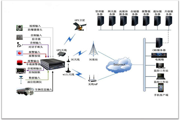 楼宇智能化系统包括哪些？