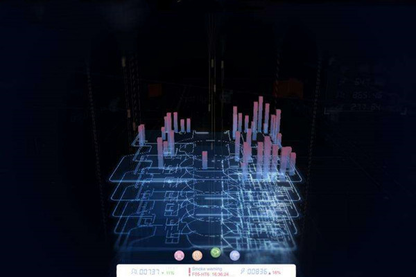 楼宇自动化系统研发的技术要求包括哪些？