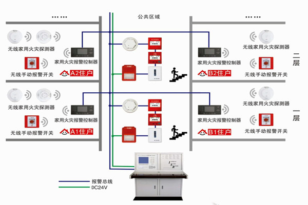智能楼宇自控系统的三大研发思想！