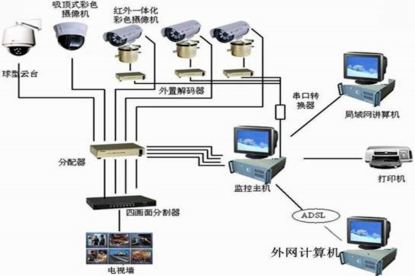 楼宇自控系统主要的功能模块！