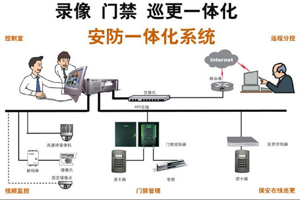 楼宇智能化最直接的好处有哪些？