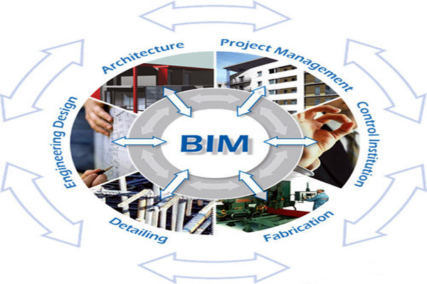 楼宇自控与BIM信息技术之间的阻碍是什么？