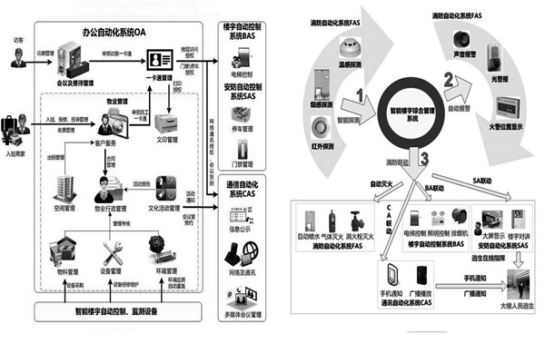 楼宇自控系统施工前需要落实哪两大预备程序？
