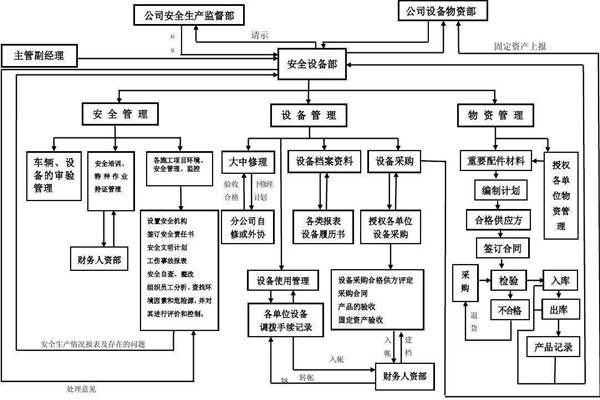 从集成的层次上看智能楼宇控制系统！