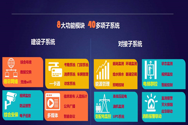 实力与好色先生TV下载安卓并存的智能楼宇自控系统！