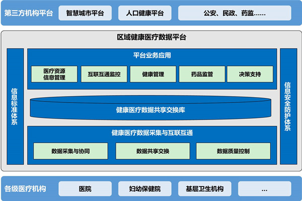 楼宇自动化助力医院无纸化就诊！