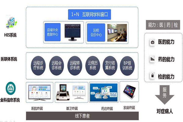 楼宇自控的信息智能引导及发布让就诊更科学！