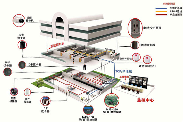 如何确定楼宇智能化系统设计方案？