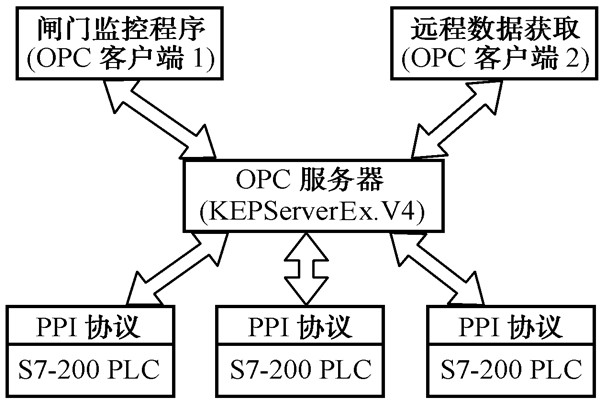 智能楼宇控制系统的几种集成方式！