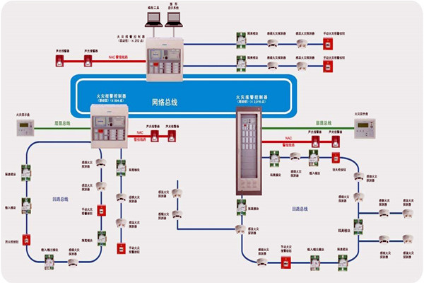 楼宇智能化齐头并进的两大发展方向！