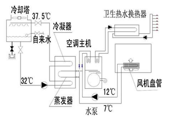 楼宇自动化设计规划的技术要点！