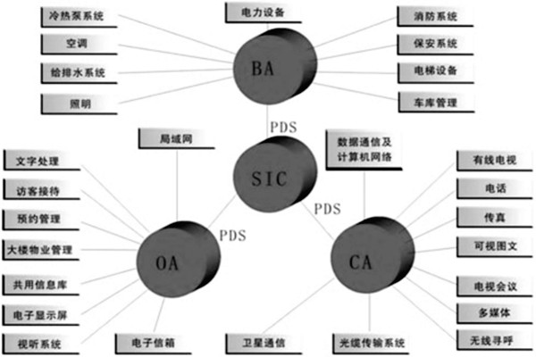 楼宇控制系统是什么意思？有什么特点？