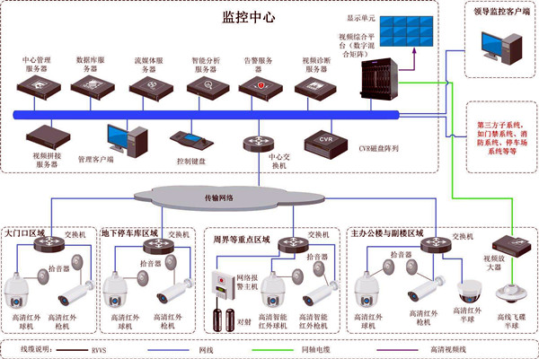 楼宇智能化的两大安全性系统！