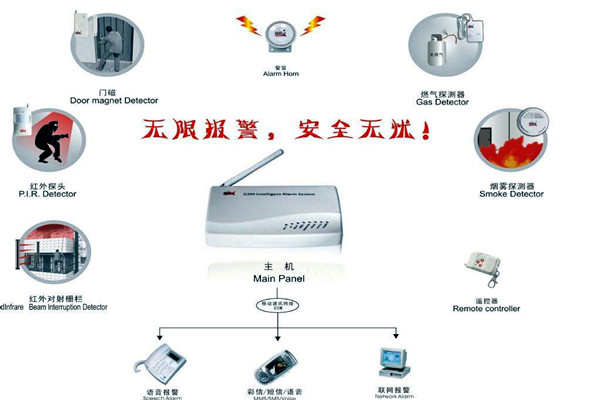 楼宇智能化的两大安全性系统！