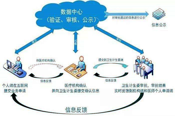 医疗机构功能特殊，楼宇自控系统如何部署？