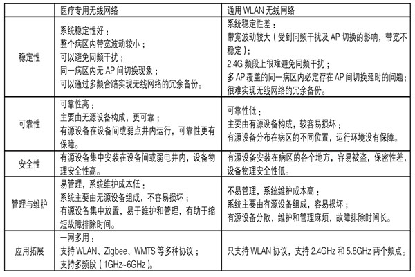 医疗机构功能特殊，楼宇自控系统如何部署？