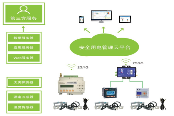 变配电监控系统好色先生TV官方下载入口！(图1)