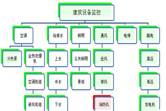 建筑设备监控系统好色先生TV官方下载入口！(图1)