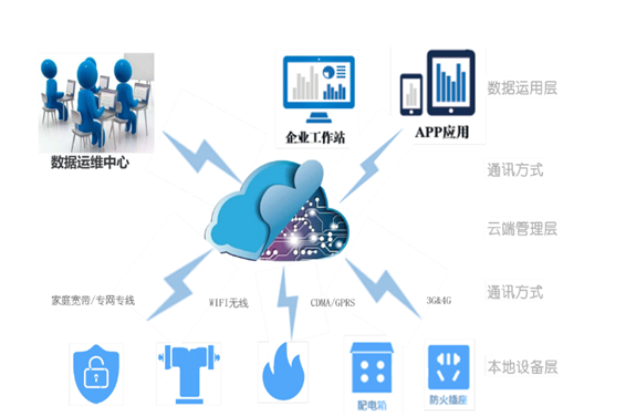 好色先生TV下载安卓用电系统(图1)