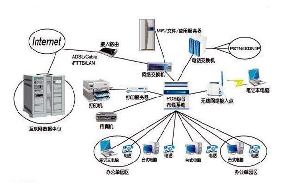 智能楼宇控制系统的线路设计方略！