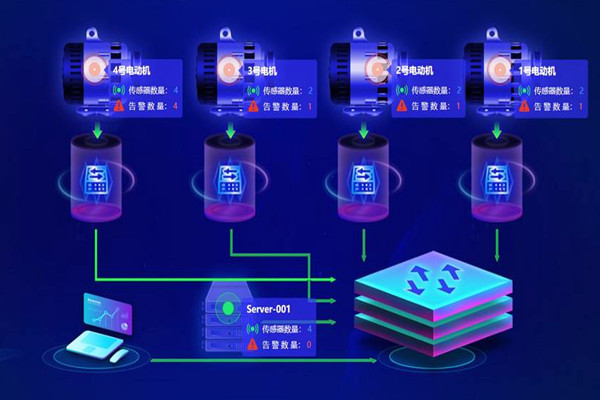 楼宇自动化系统应用的两大主要影响因素！