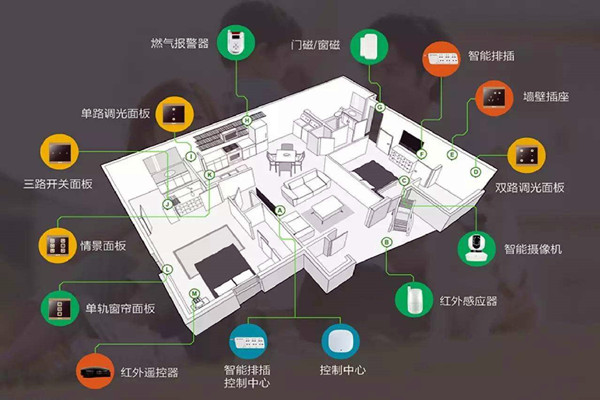 楼宇智能化系统的建设方法！