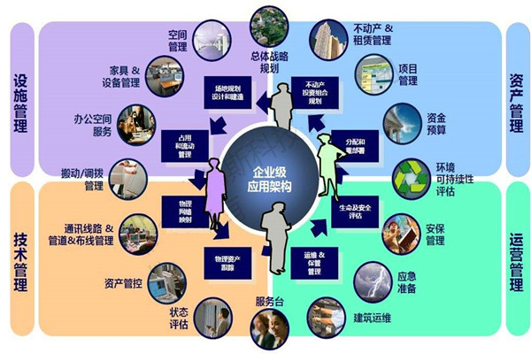 楼宇自控系统的设计必须考虑这些问题！