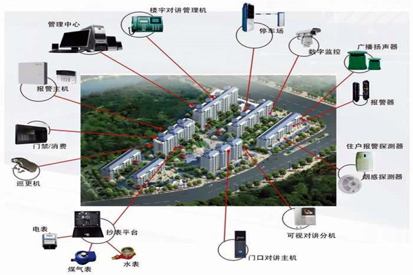 我国楼宇自动化系统的应用！(图1)
