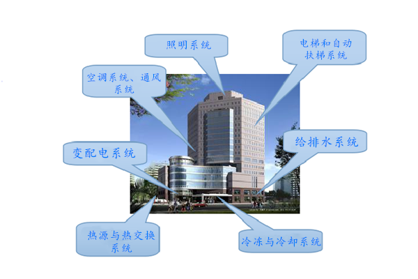 WIFI传输拍了拍楼宇控制系统！