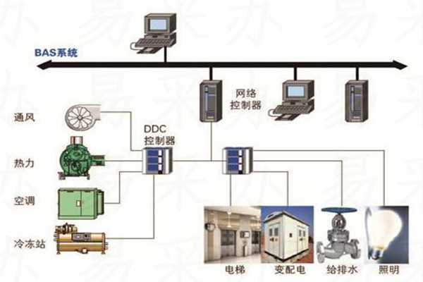 楼宇自控系统可选用哪种技术？(图1)