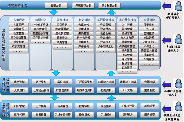 楼宇智能化系统让物业管理更舒心！(图1)